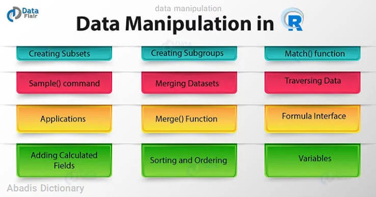 data manipulation